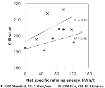 Целенаправленныи подход к созданию энергоэффективных упаковочных материалов из высоковыходных масс3.png Целенаправленныи подход к созданию энергоэффективных упаковочных материалов из высоковыходных масс3.png