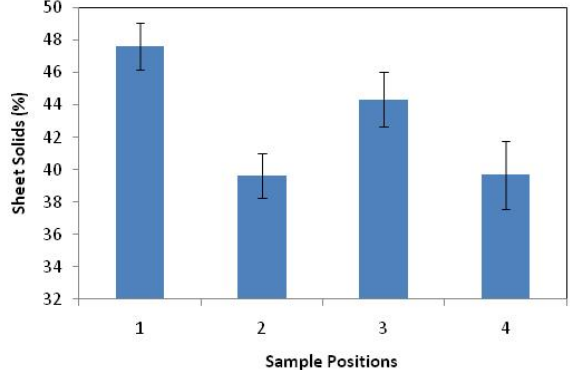 Влияние неоднородности прессового сукна на гладкость и обезвоживание бумажного полотна11.png Влияние неоднородности прессового сукна на гладкость и обезвоживание бумажного полотна11.png