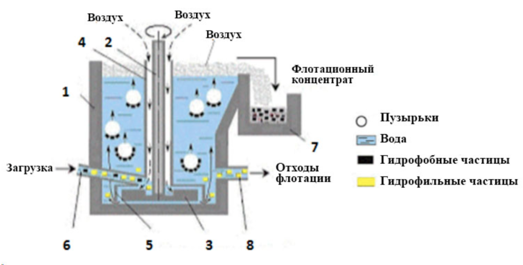Макулатура флотация.png Макулатура флотация.png