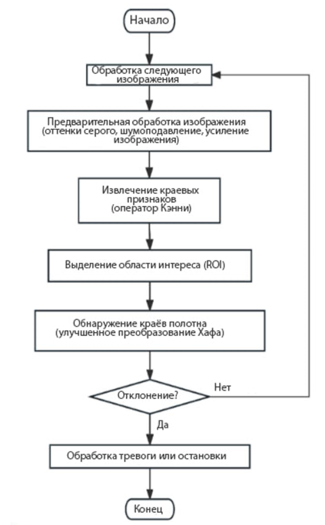 Таблица 1.png Таблица 1.png