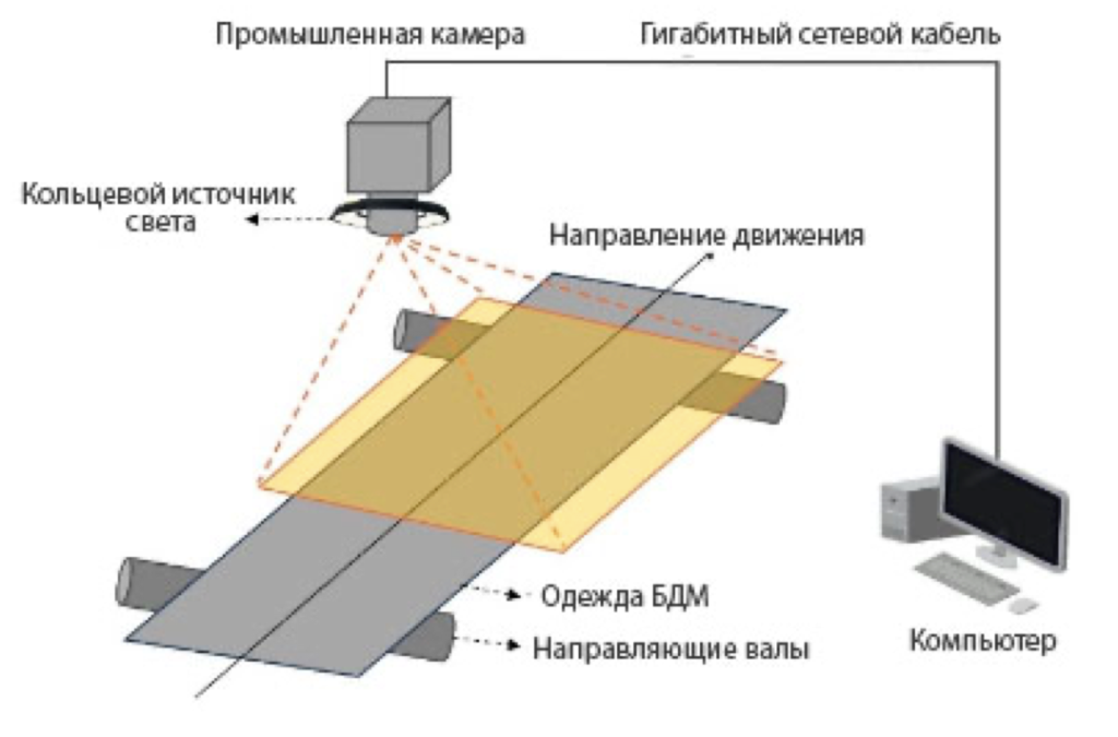 Рисунок 2.png Рисунок 2.png